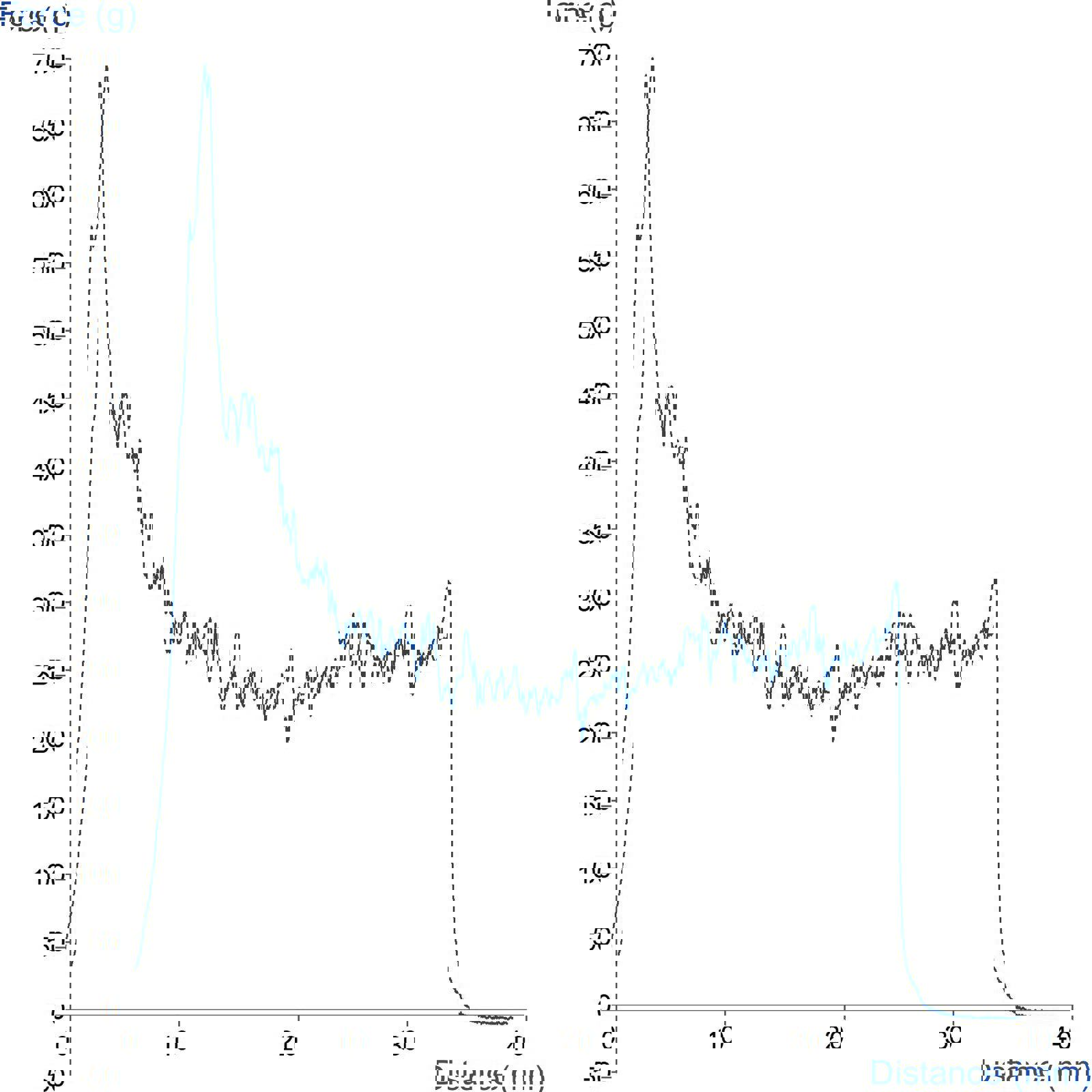 Typical Texture Analyser graph of peel strength measurement