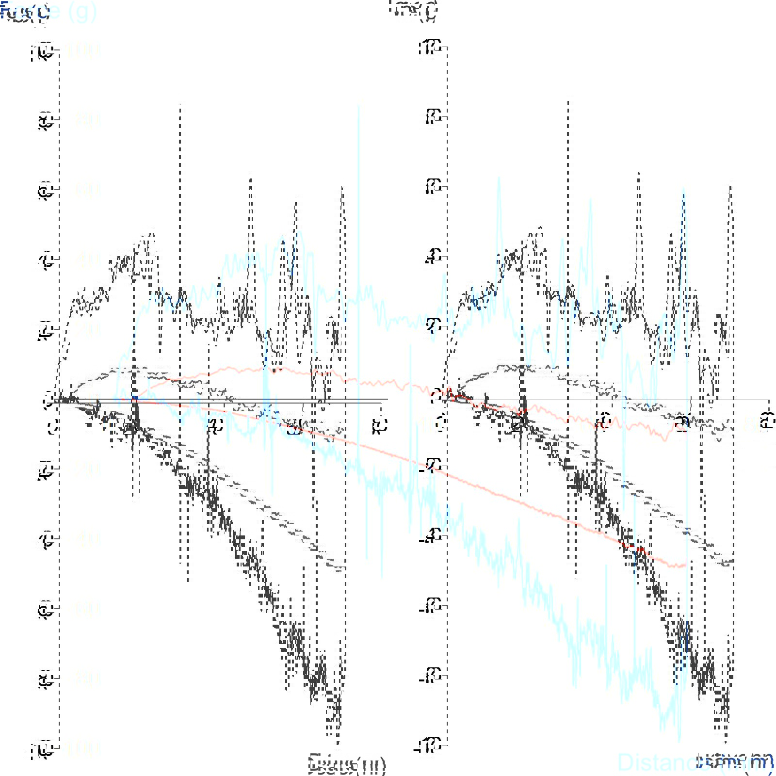 Comparison of bird sand and polenta - cohesion test highlighting difference in bridging shown by curve jaggedness