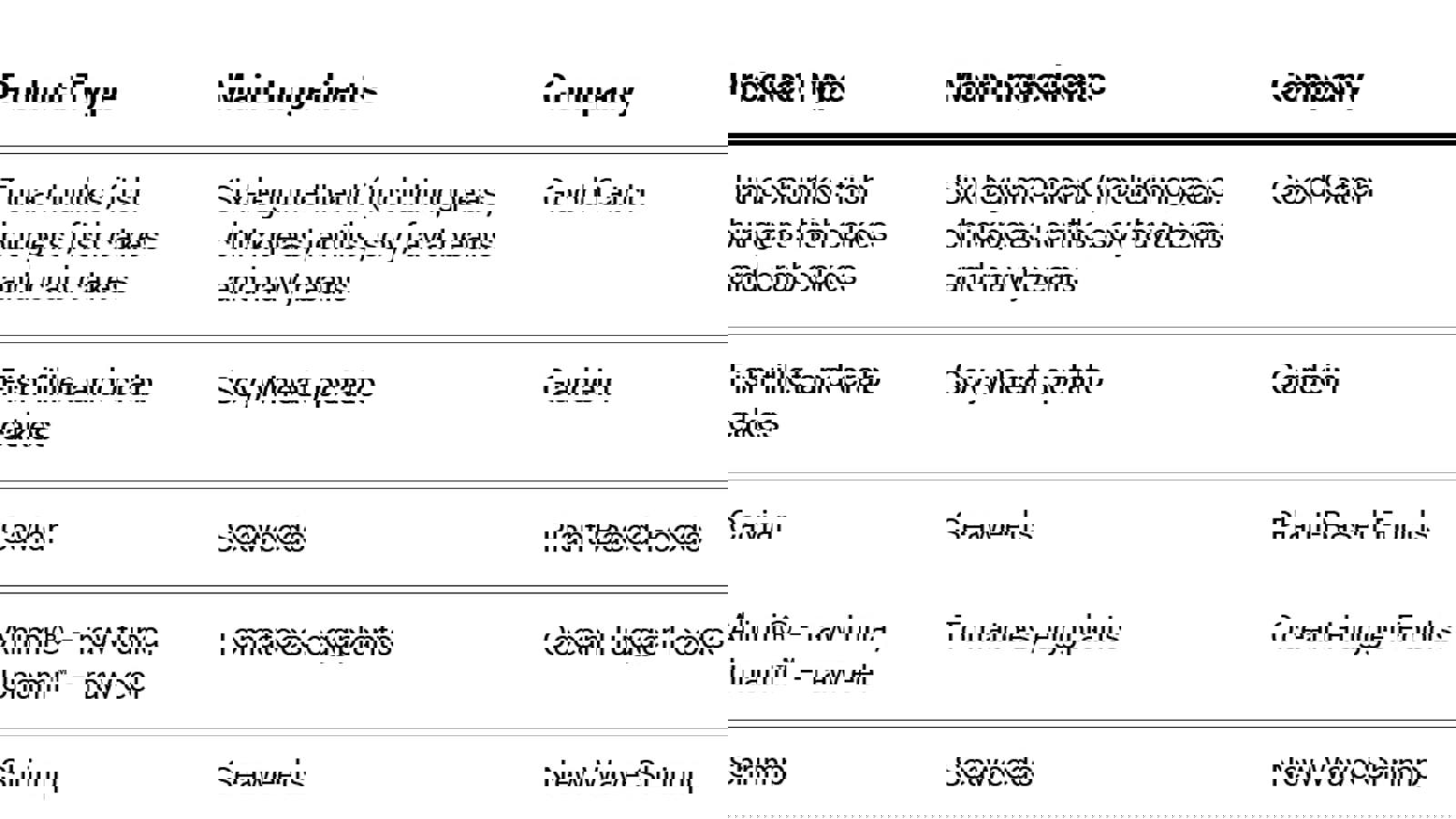 Plant Based Seafood Analogs Table