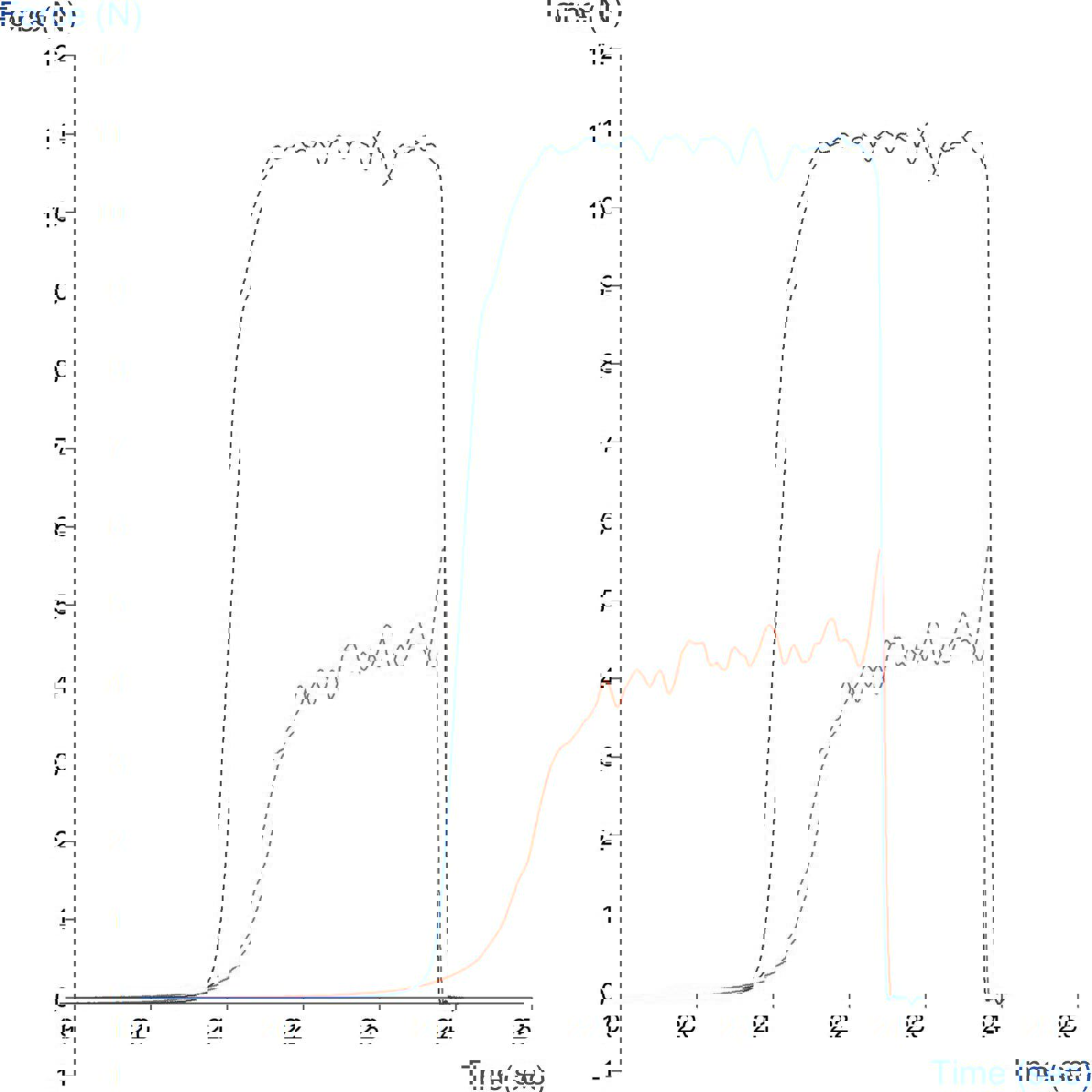 Graph showing loop peel test comparison of two tapes in accordance with FINAT Method no. 9