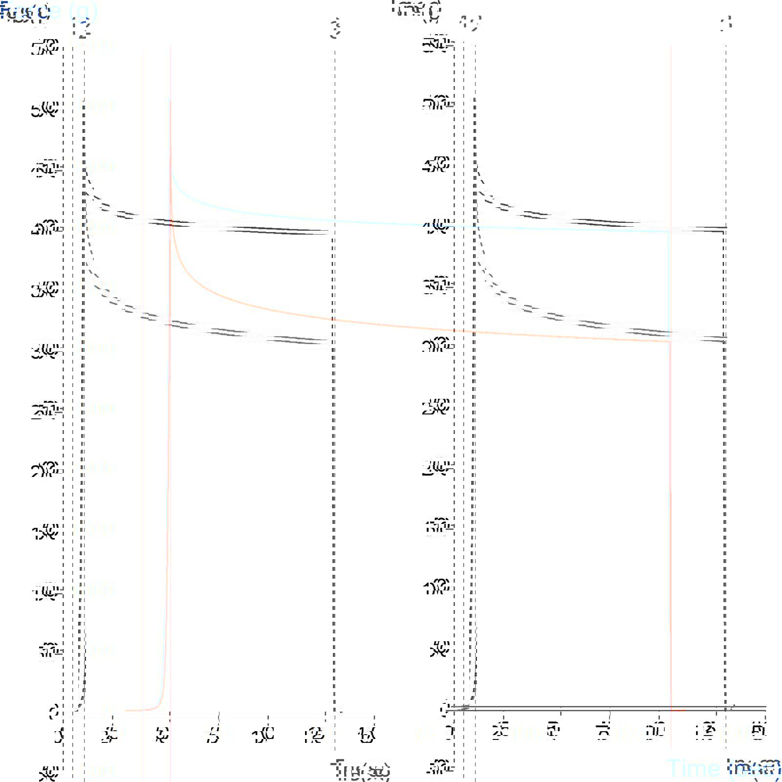 Graph showing comparison of compaction and relaxation properties of powder using the Indexable Powder Compaction Rig