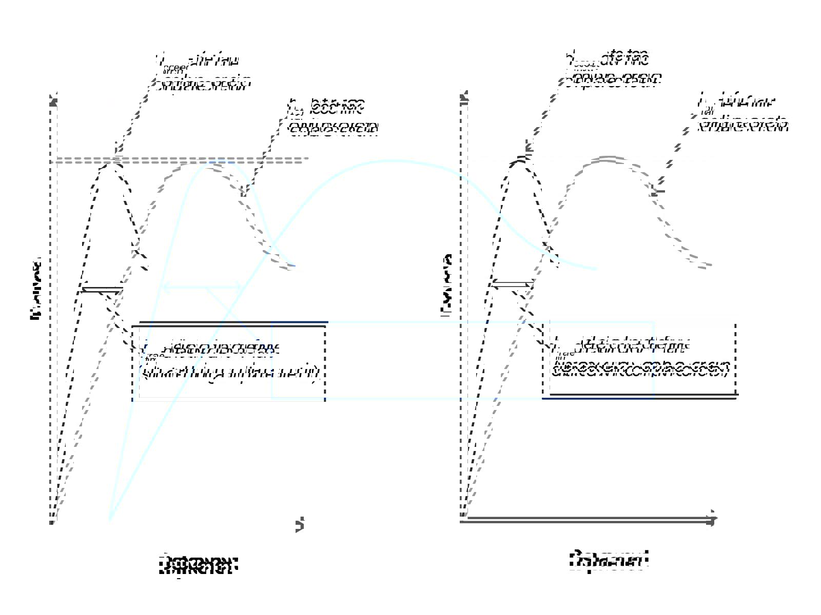 A schematic representation of a force-displacement graph before and after frame deflection compensation