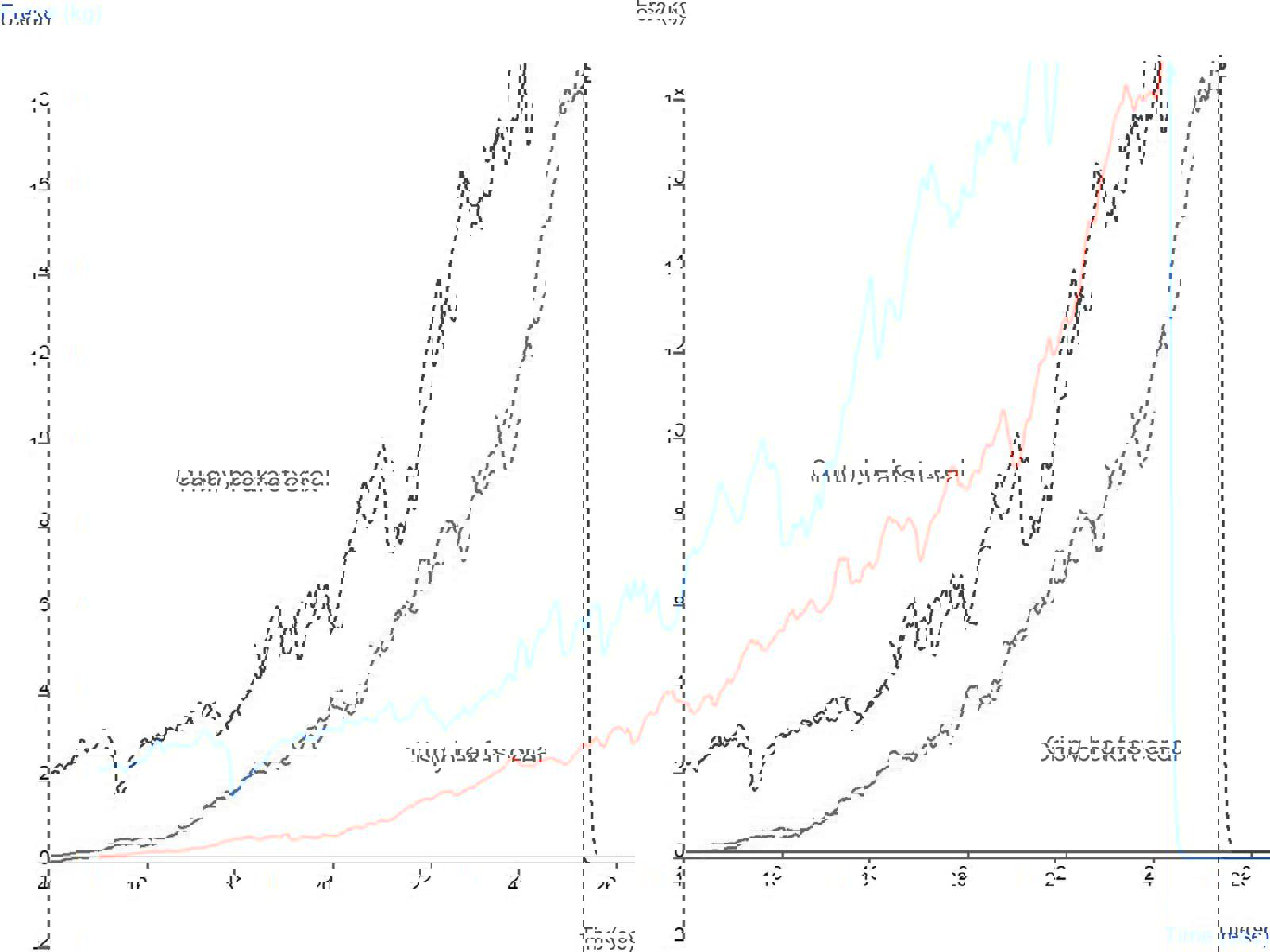 Graph showing the comparison of a crispy and crunchy product testing using an Ottawa cell