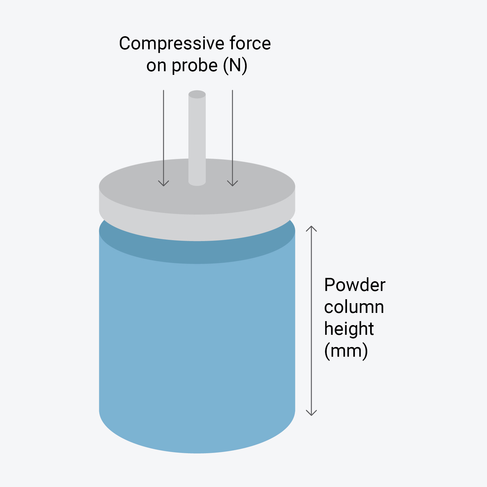 Compressibility Powder Flow Diagram