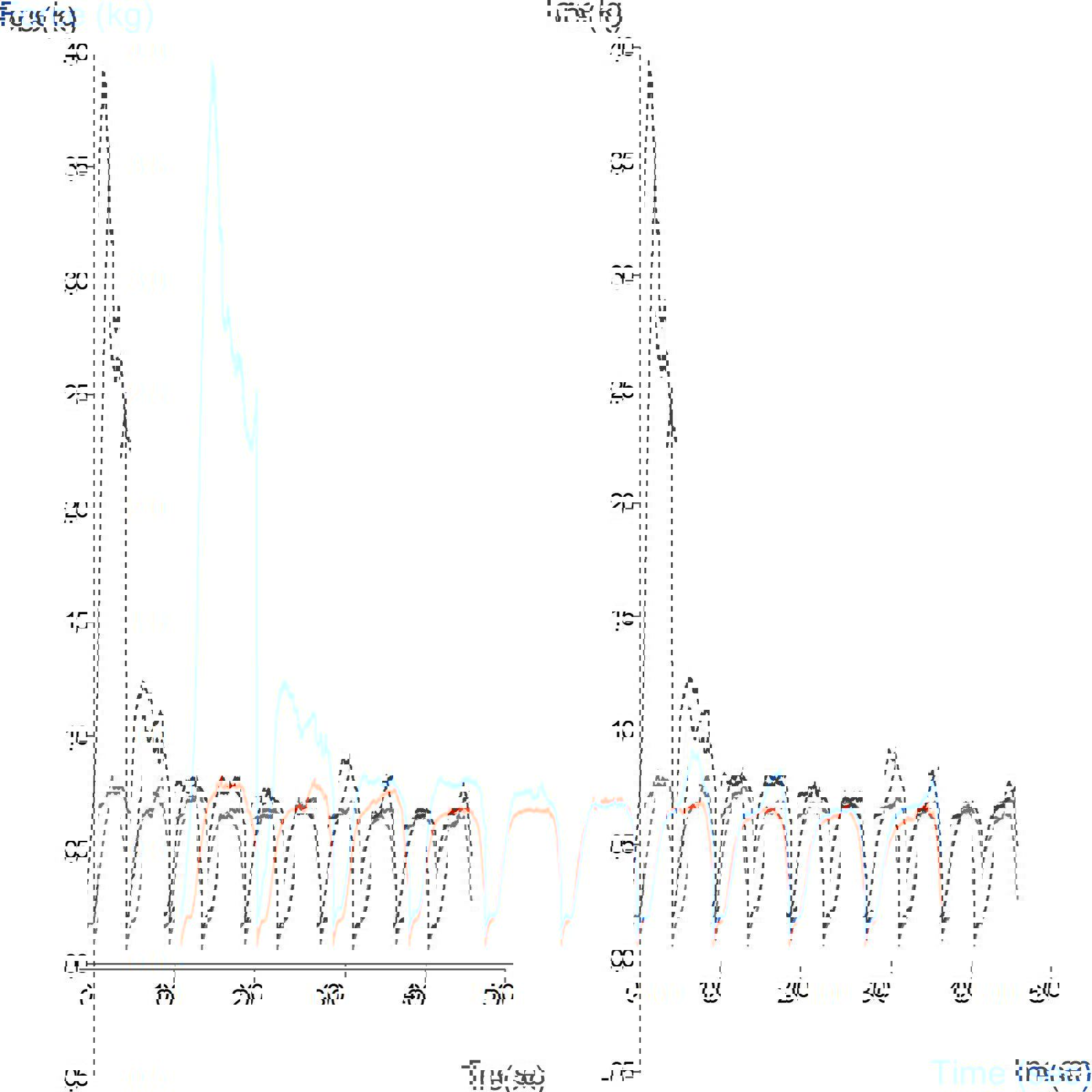 Graph showing comparison of serum- and fixative-treated hair tresses using the Hair Combing Rig