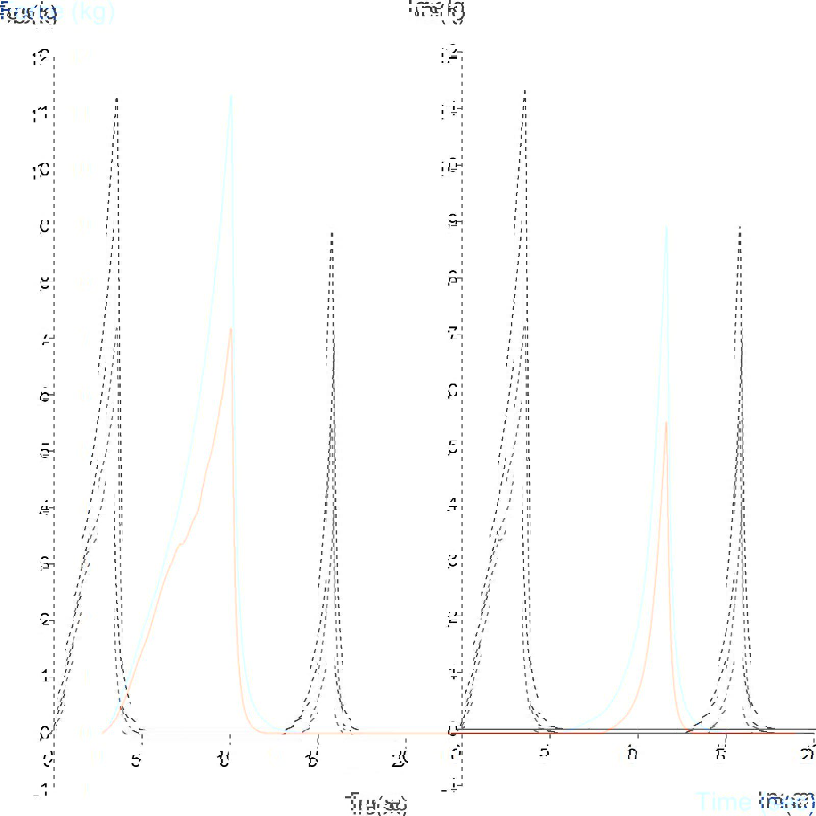 Graph showing comparison of stiction and friction characteristics of coarse and fine dental abrasive strips using the Abrasion Test Rig