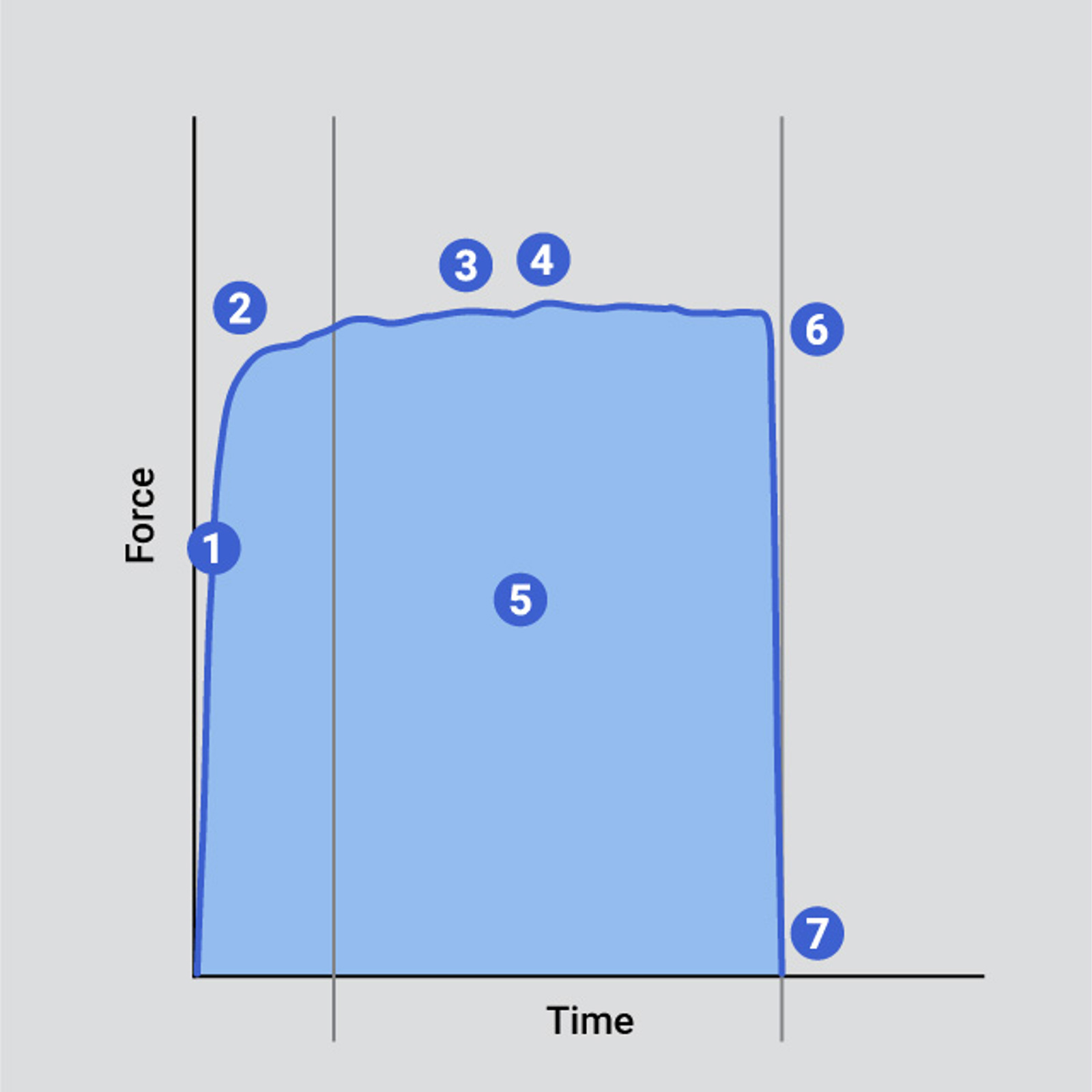Typical curve indicating key analysis points of a toughness test of a homogeneous sample