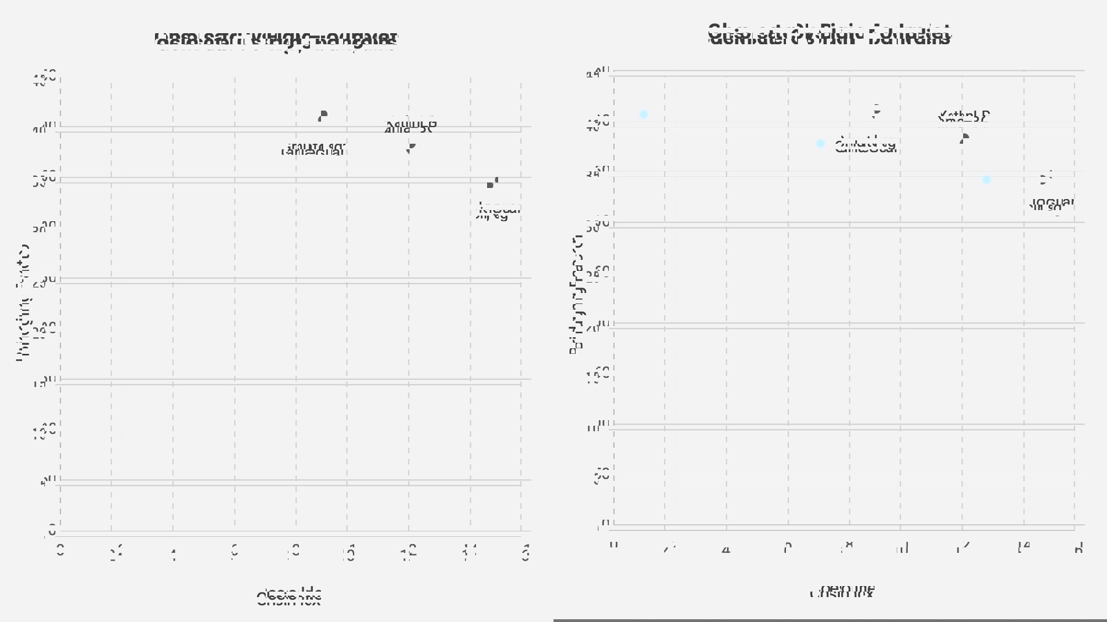 Cohesion scatter graph for three samples in food ingredients