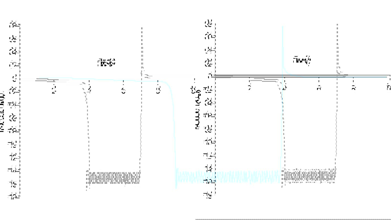 Graph showing differential gain