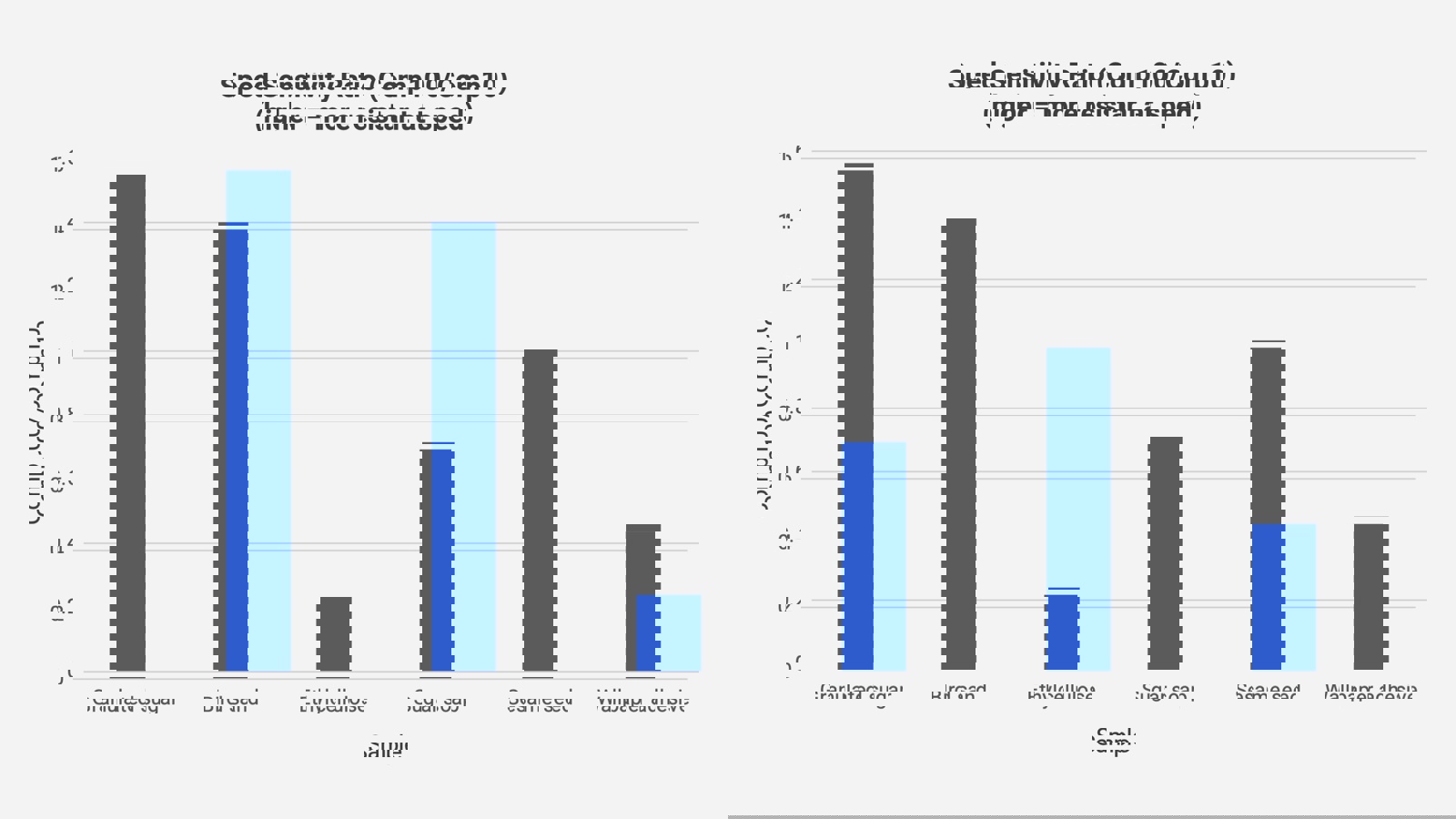 This graph shows whether resistance increases or decreases with speed - a direct indicator of filling sensitivity to line speed.