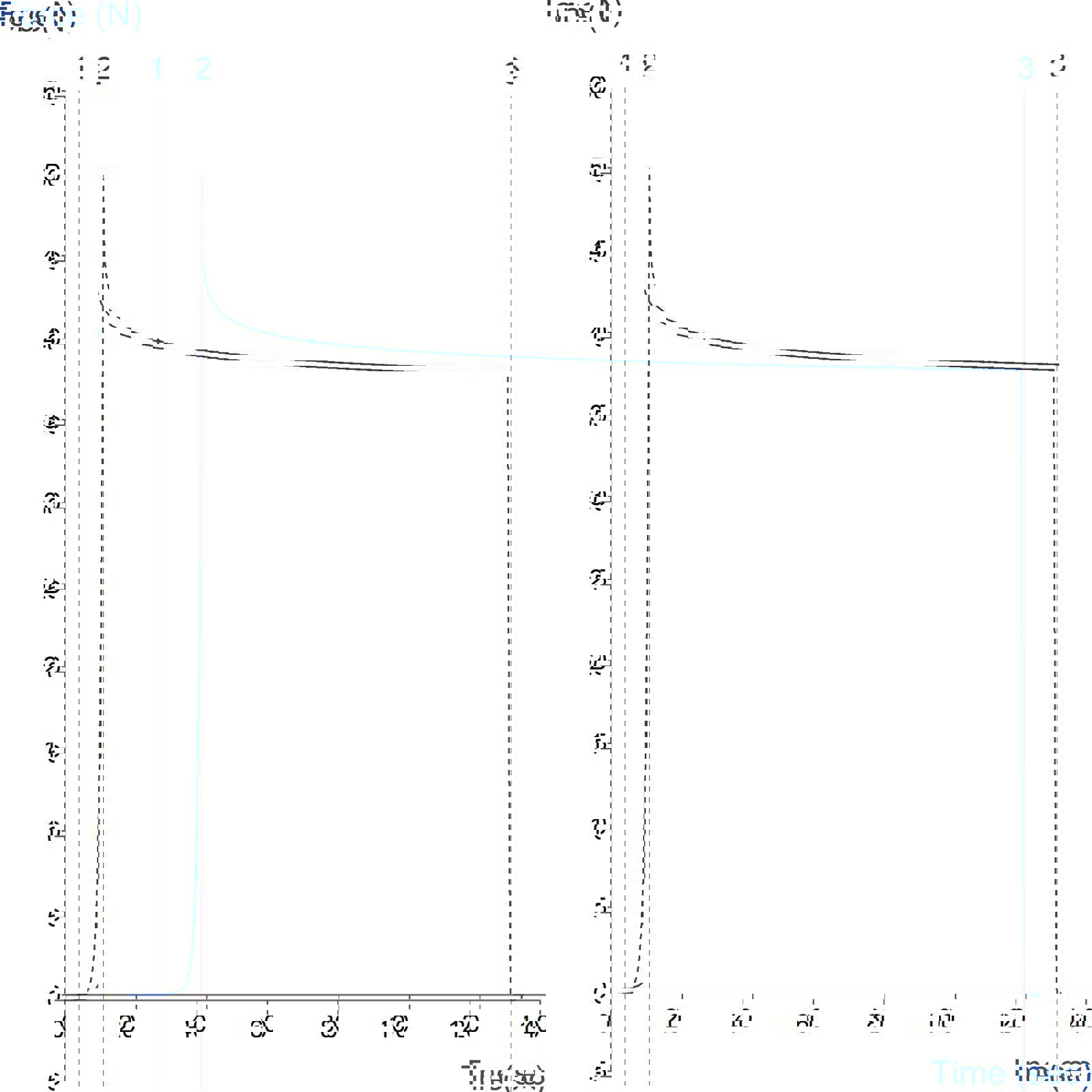 Typical graph for powder compressibility