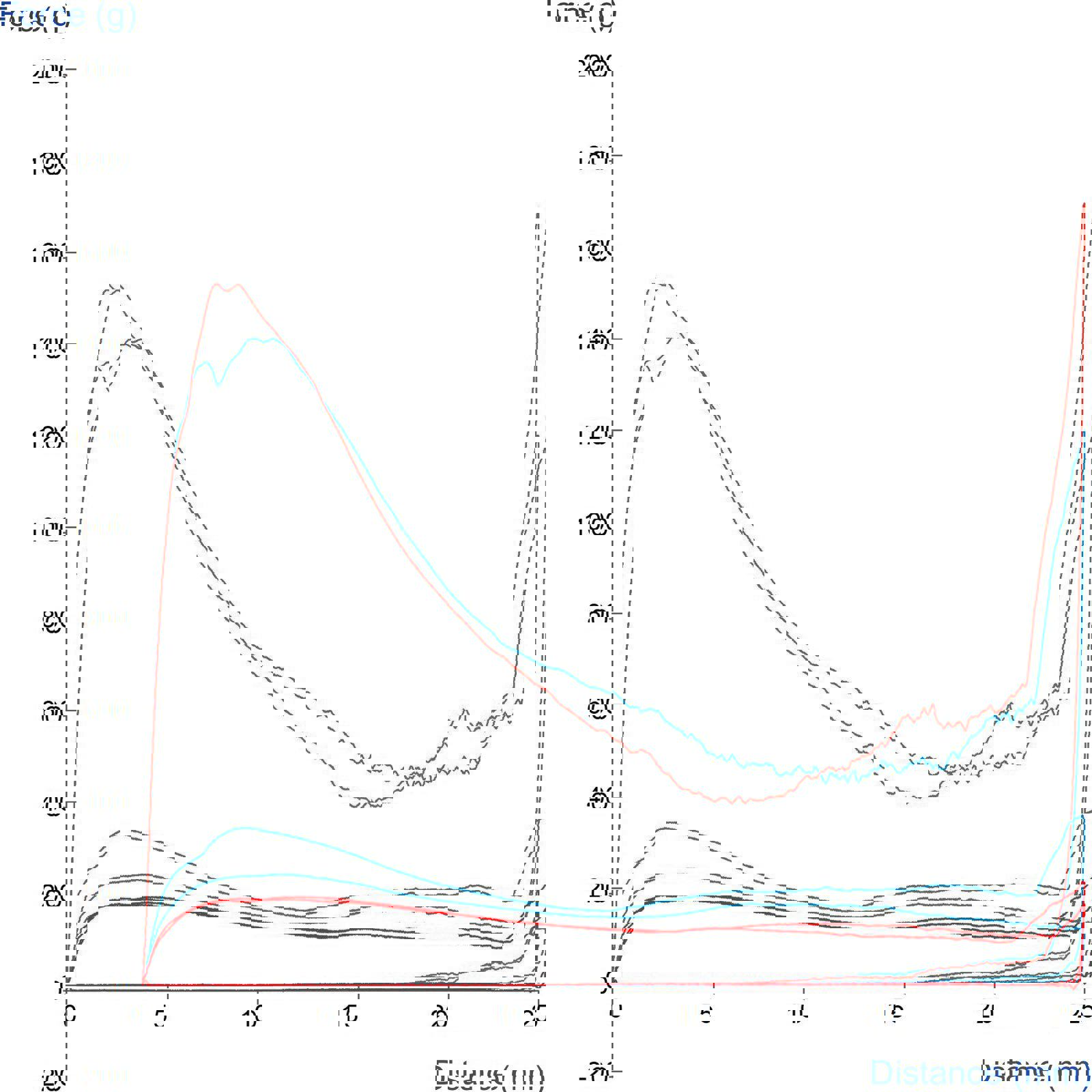 Graph showing results of 3 Point Bend Comparison of paper straws