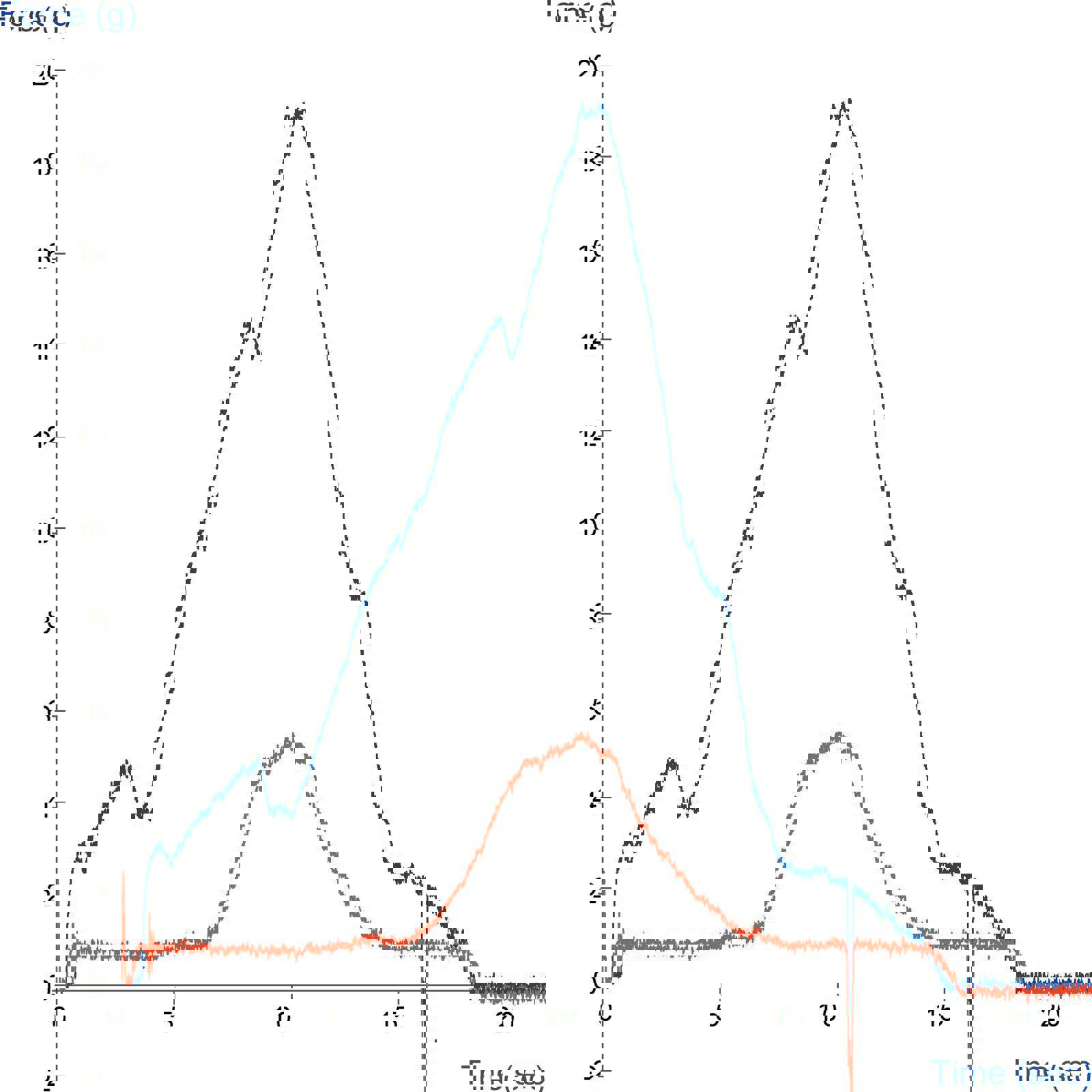 Graph showing comparison of raft strength using the Alginate Raft Hook
