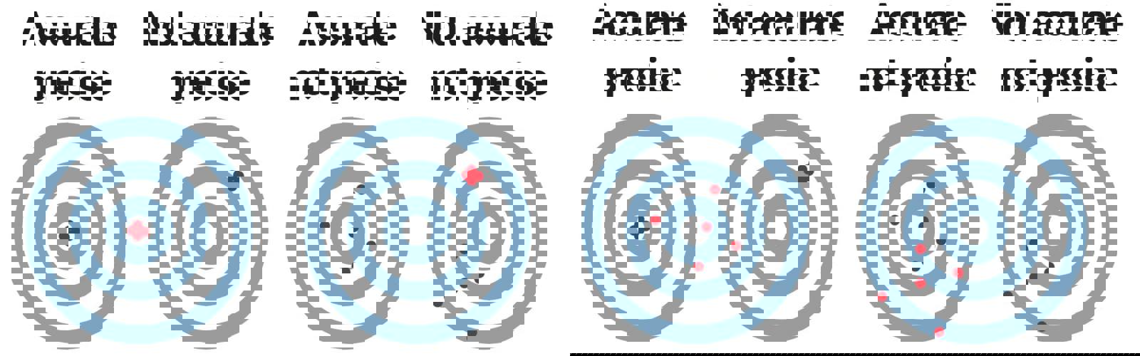 Precision Targets