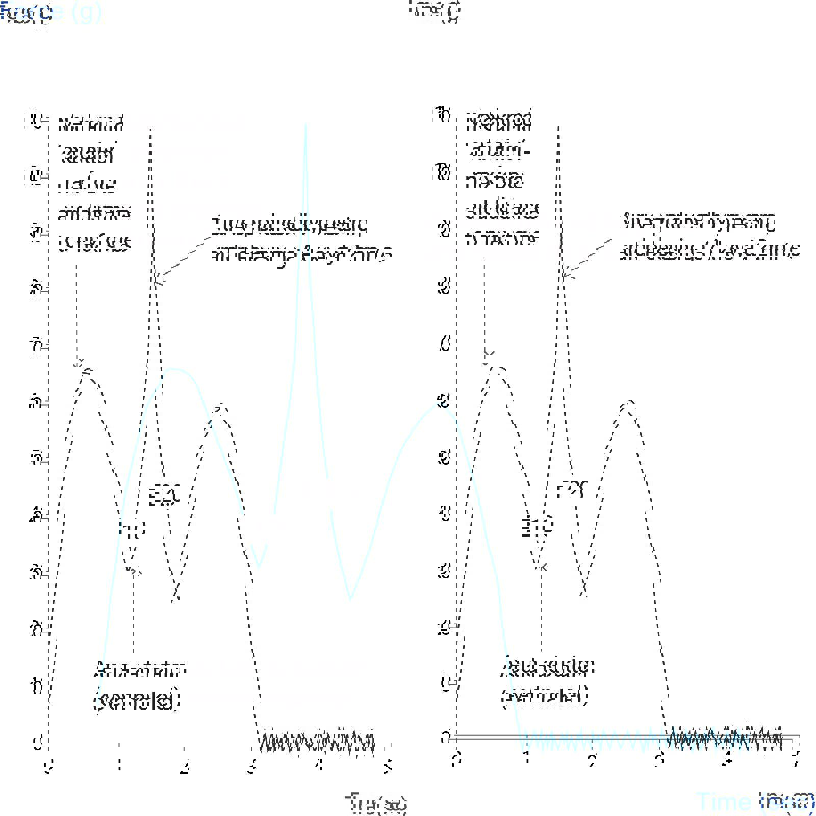Materials Keyboard Actuation Force