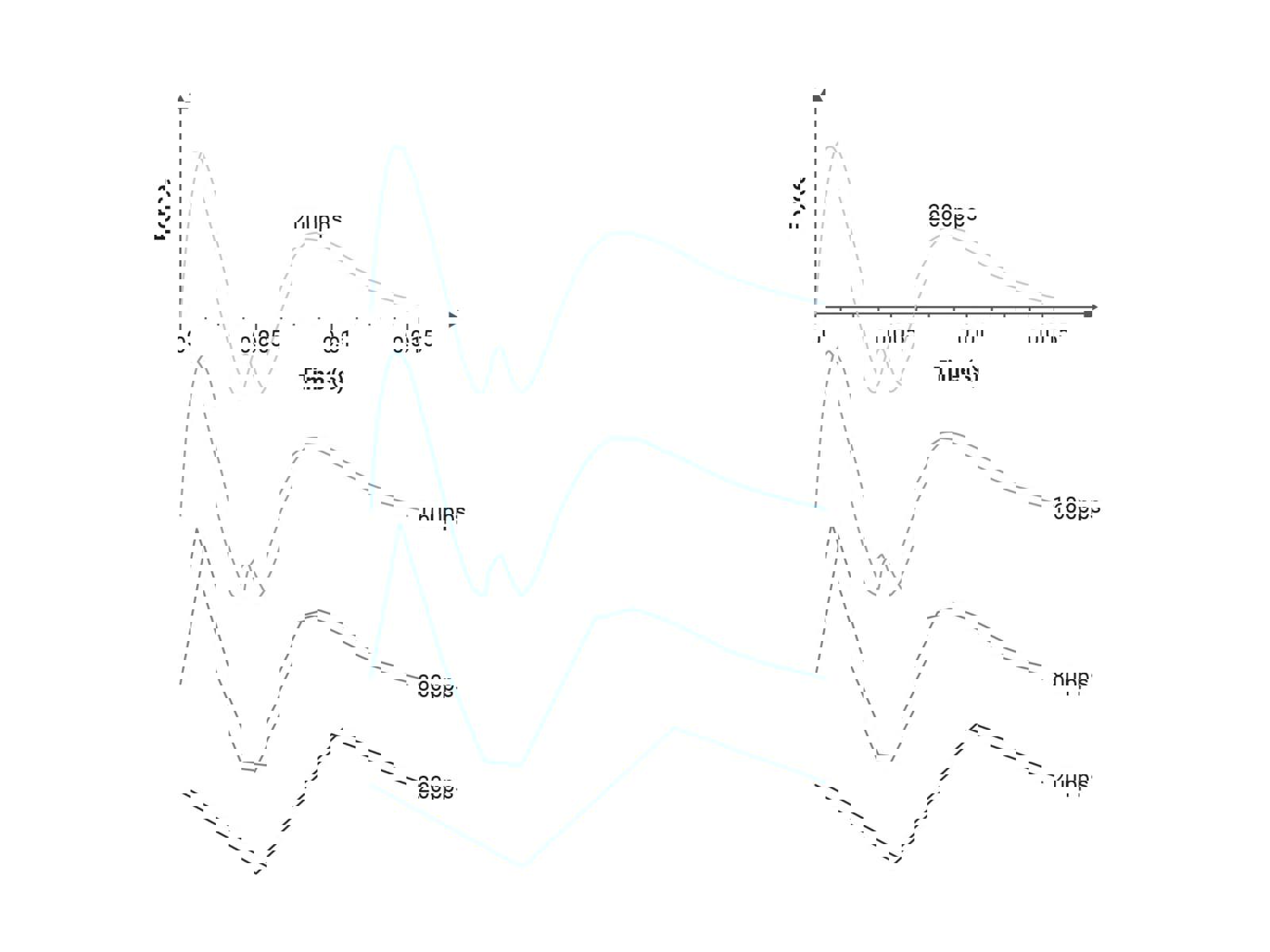 Correct data acquisition schematic