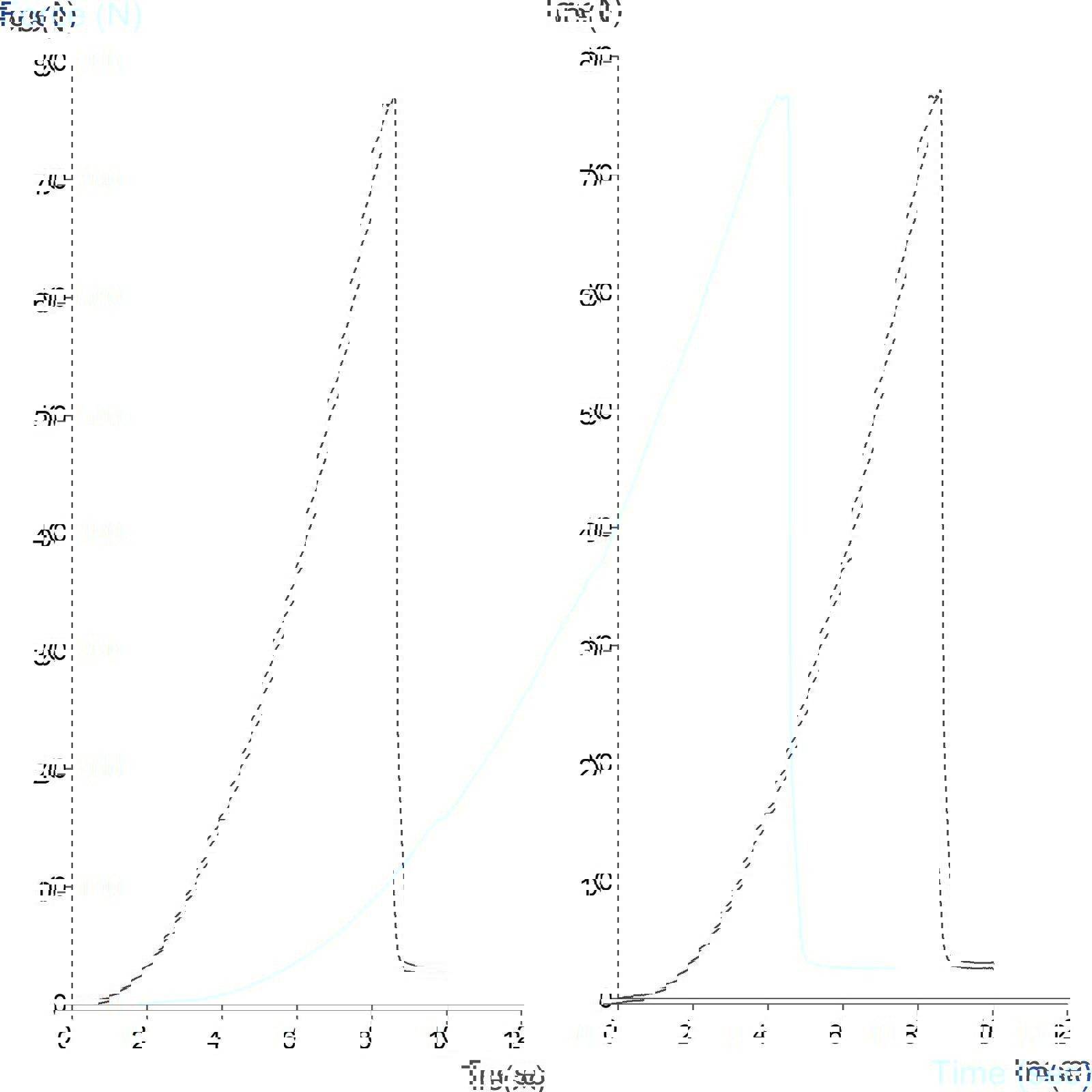 Graph showing determination of grain crack/burst strength of shoe leather using the Lastometer Rig